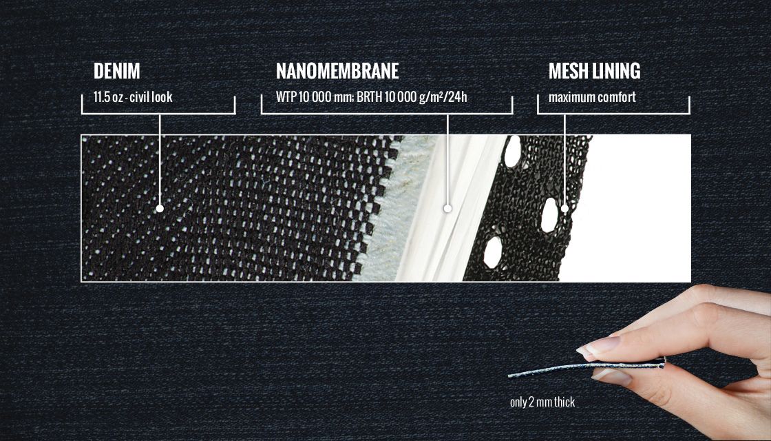 B-DRY material