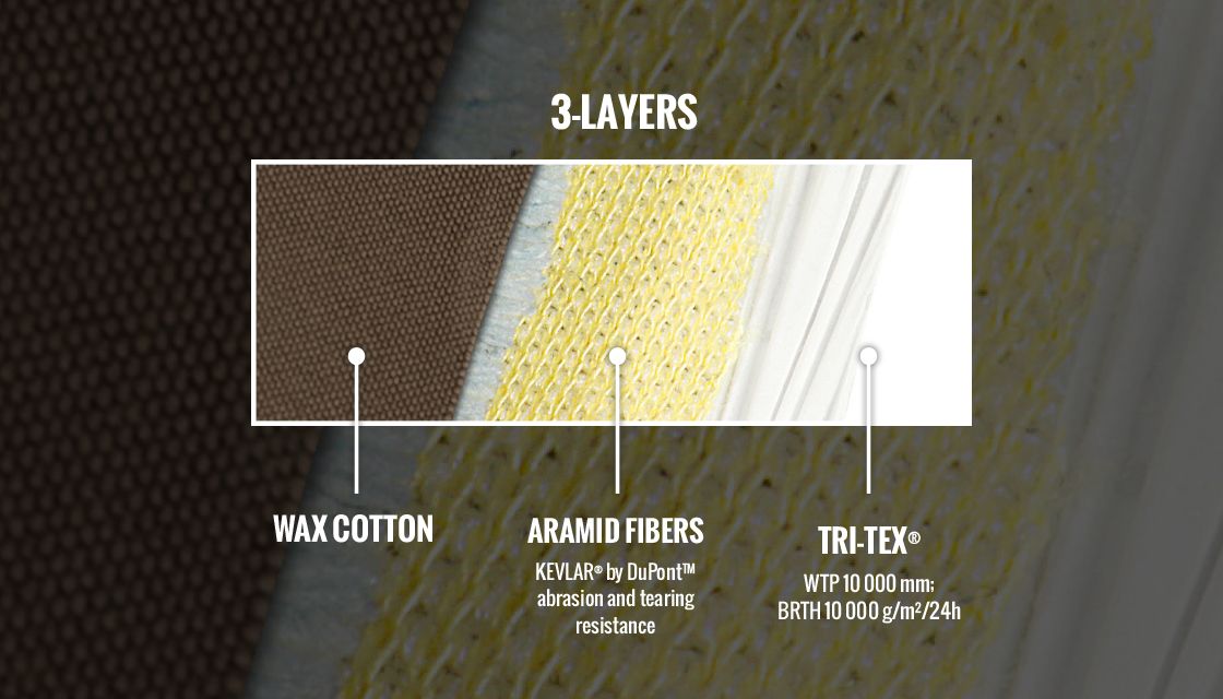 2 and 3-LAYER WAX COTTON® materials